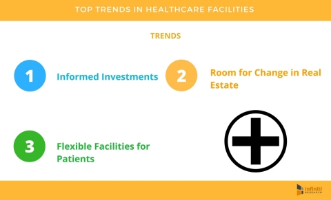 5 Things You Need to Know About Healthcare Facilities That Will Transform Patient Care (Graphic: Business Wire)