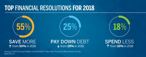 Top Financial Resolutions for 2018 (Graphic: Business Wire)