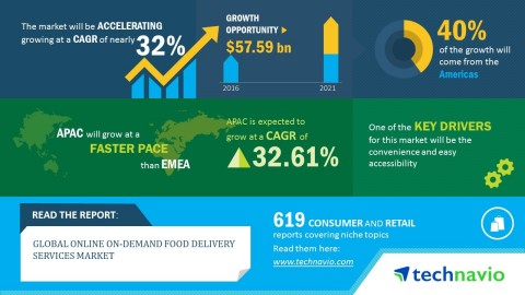 Technavio has published a new market research report on the global online on-demand food delivery services market from 2017-2021. (Graphic: Business Wire)
