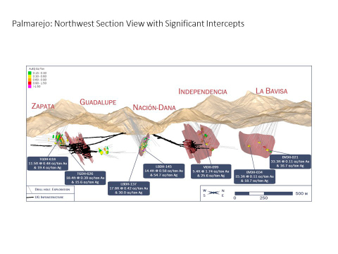 Palmarejo: Northwest Section View with Significant Intercepts (Graphic: Business Wire)