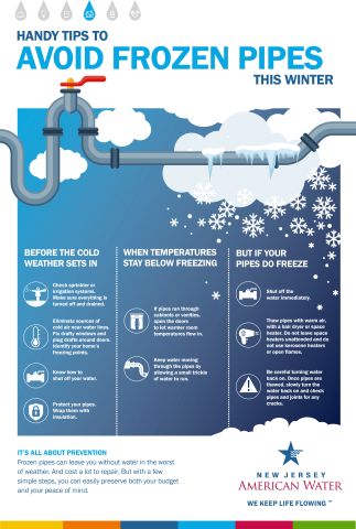 New Jersey American Water offers handy tips to avoid frozen pipes this winter. (Graphic: Business Wire)