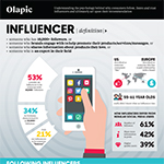 Infographic: Understanding the psychology behind why consumers follow, listen and trust Influencers and ultimately act upon their recommendation