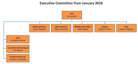 Executive Committee from January 2018 (Graphic: Business Wire)