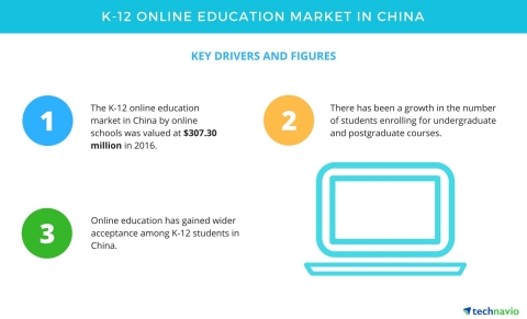 Technavio has announced the release of their 'K-12 Online Education Market in China 2017-2021' report. (Graphic: Business Wire)