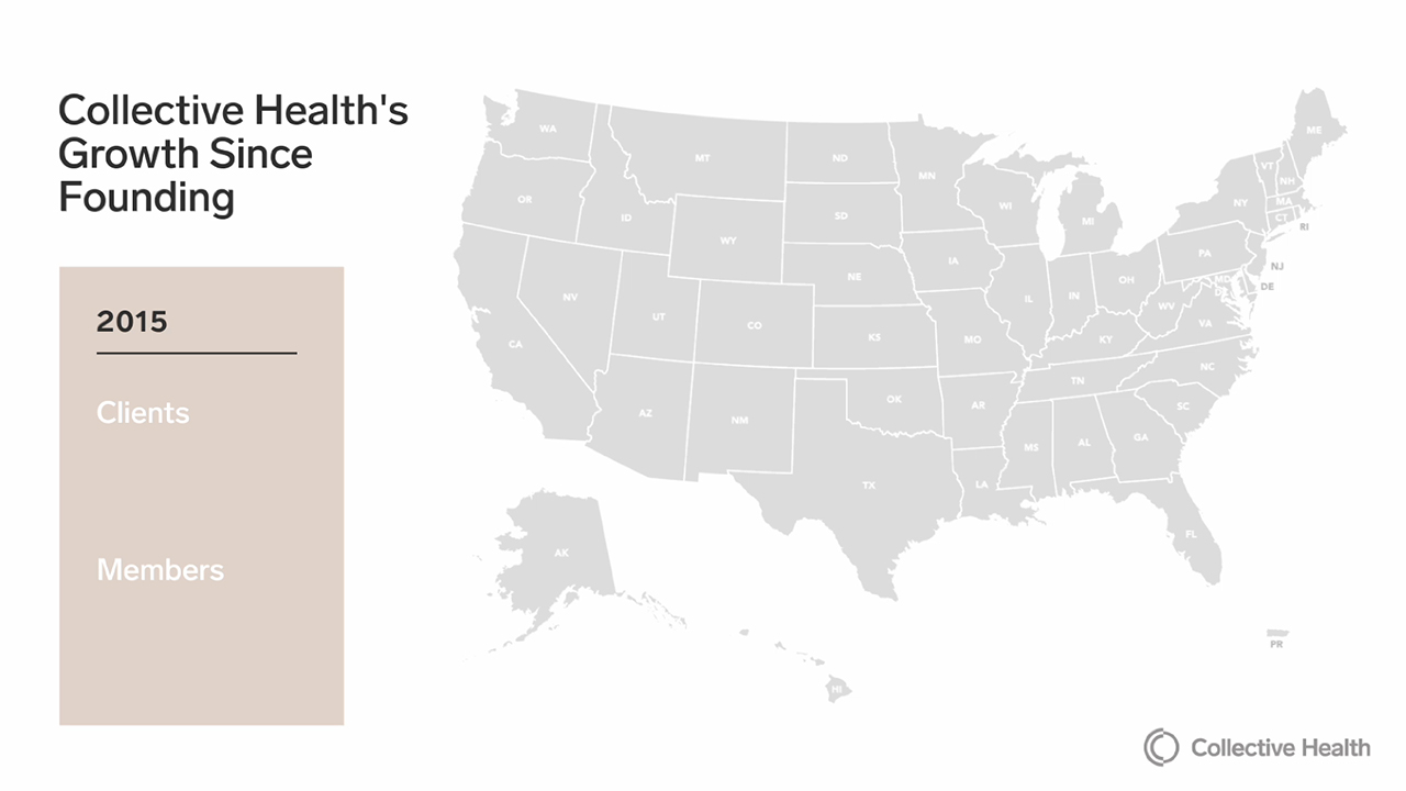 Collective Health's member and client growth since it was founded.