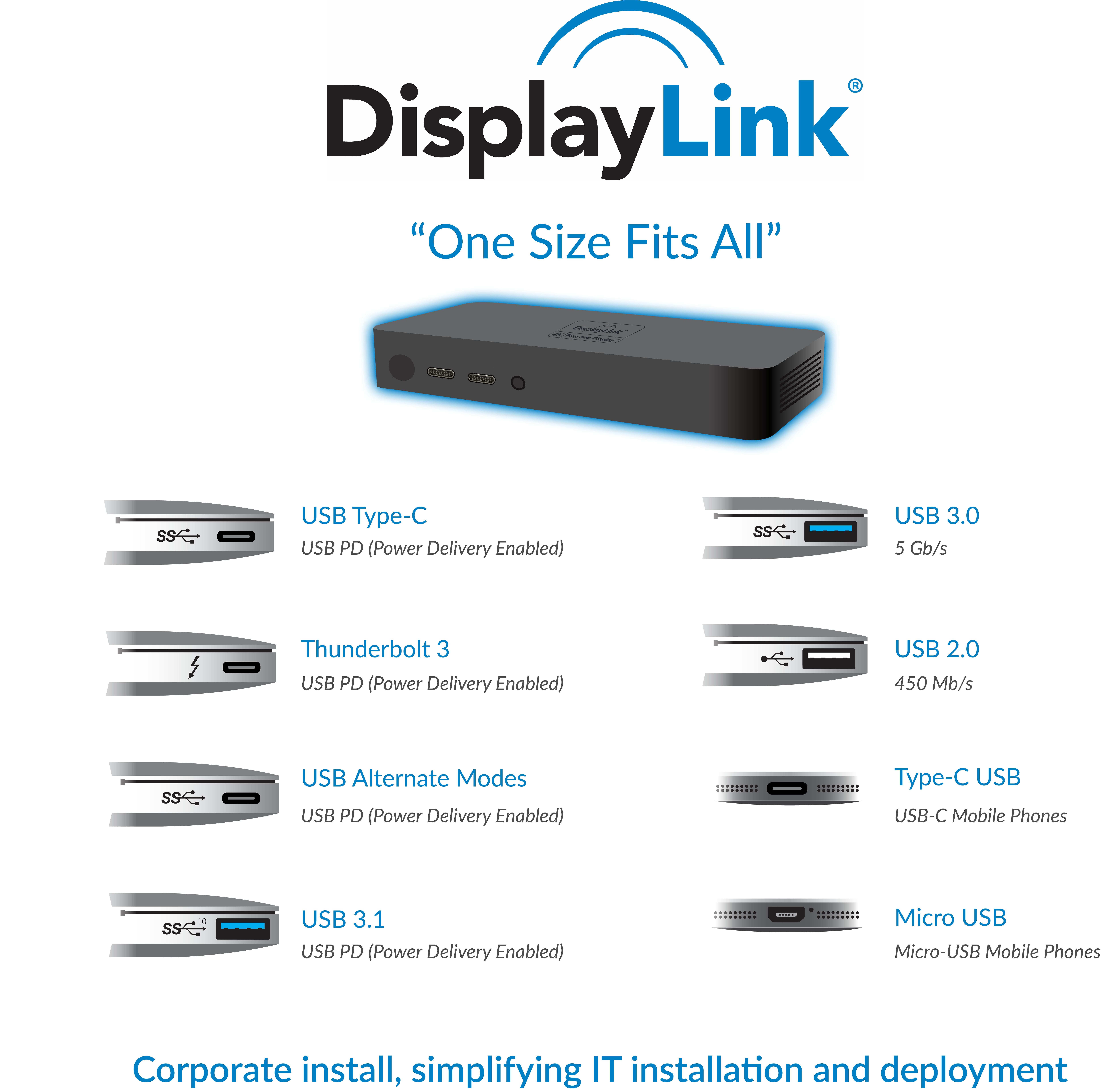 DisplayLink Simplifies Company-Wide Deployment Enterprise Stations | Wire