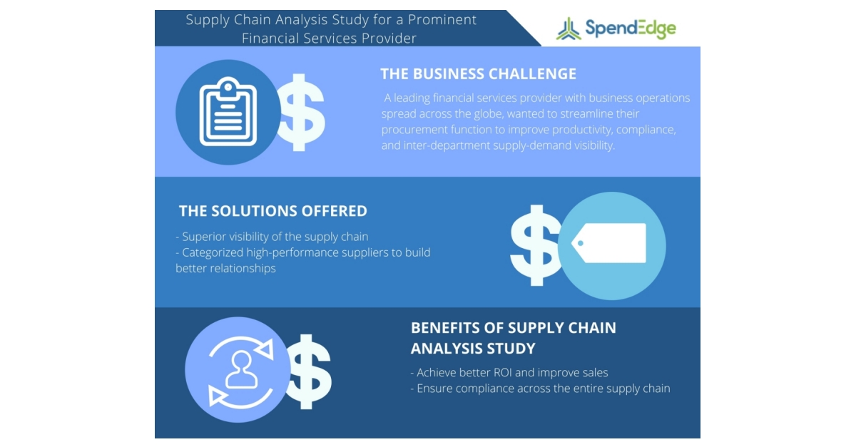 supply chain finance case study