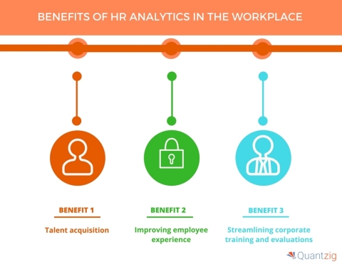 Eight Benefits of HR Analytics in the Workplace that Every Recruiter Needs to Know (Graphic: Business Wire)