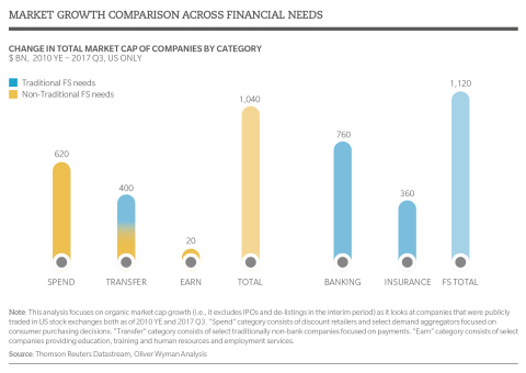 (Graphic: Business Wire)