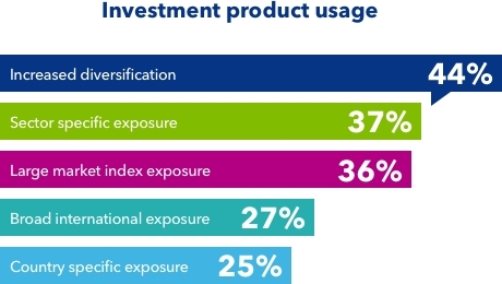 (Graphic: Business Wire)