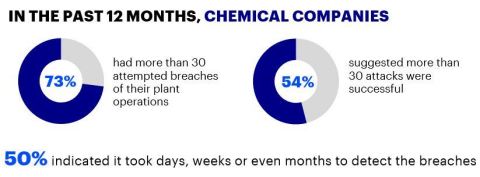 (Graphic: Business Wire)