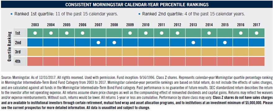 Morningstar Asset Allocation Chart