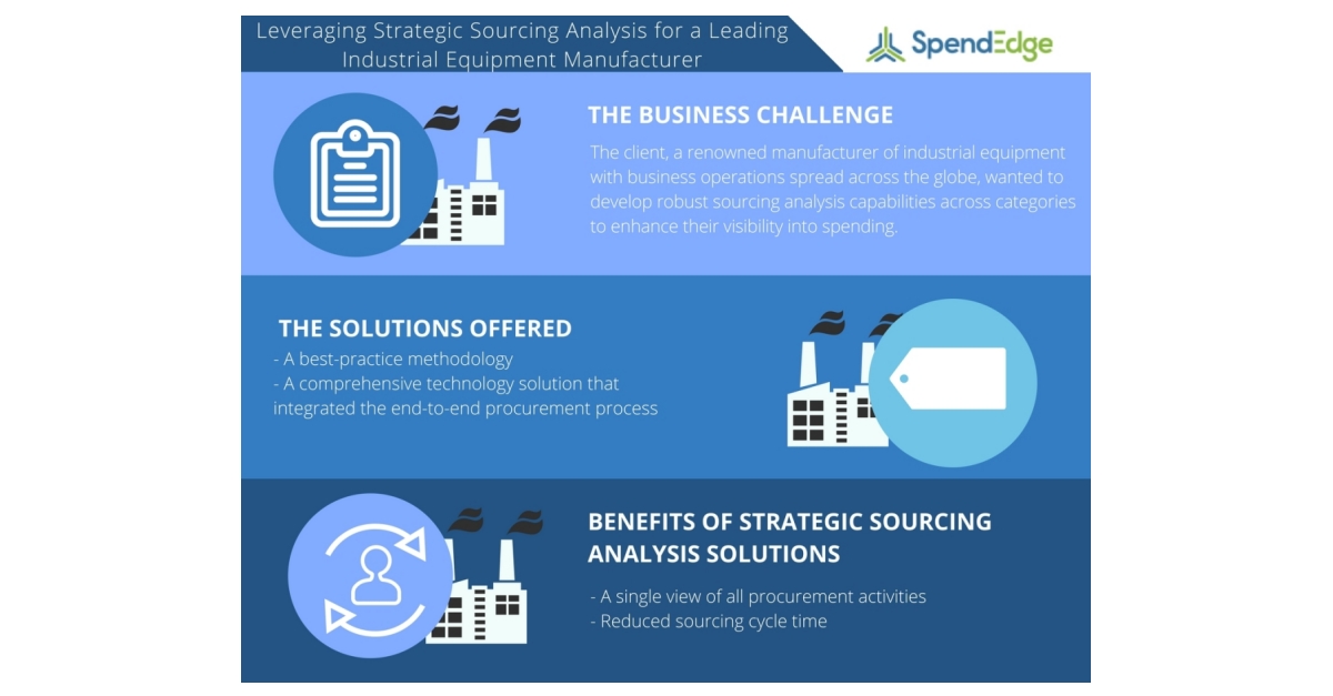 A Strategic Sourcing Analysis Case Study on Transforming Procurement ...