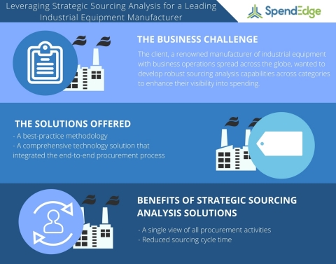 A Strategic Sourcing Analysis Case Study on Transforming Procurement Function for a Leading Industrial Equipment Manufacturer (Graphic: Business Wire)
