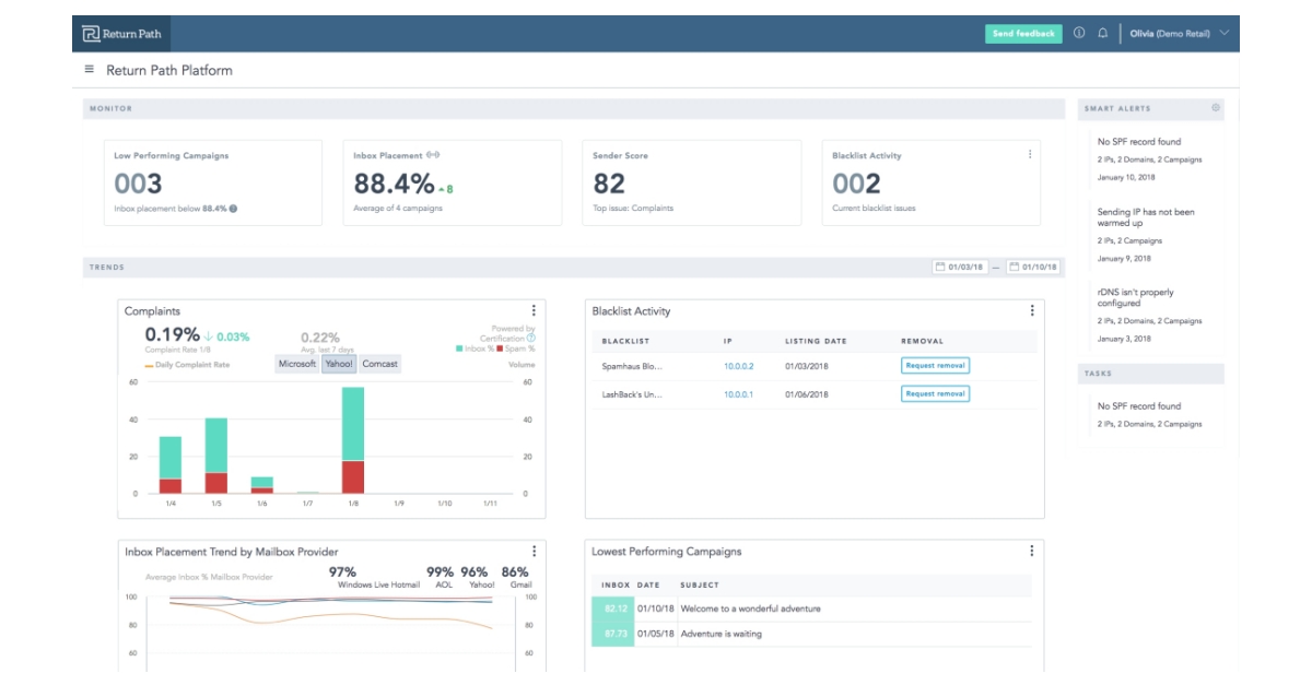 New Return Path Interface Provides Actionable Insights to Monitor and ...