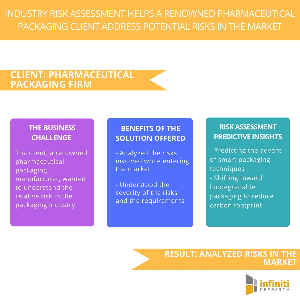 case study of risk assessment in pharmaceutical industry