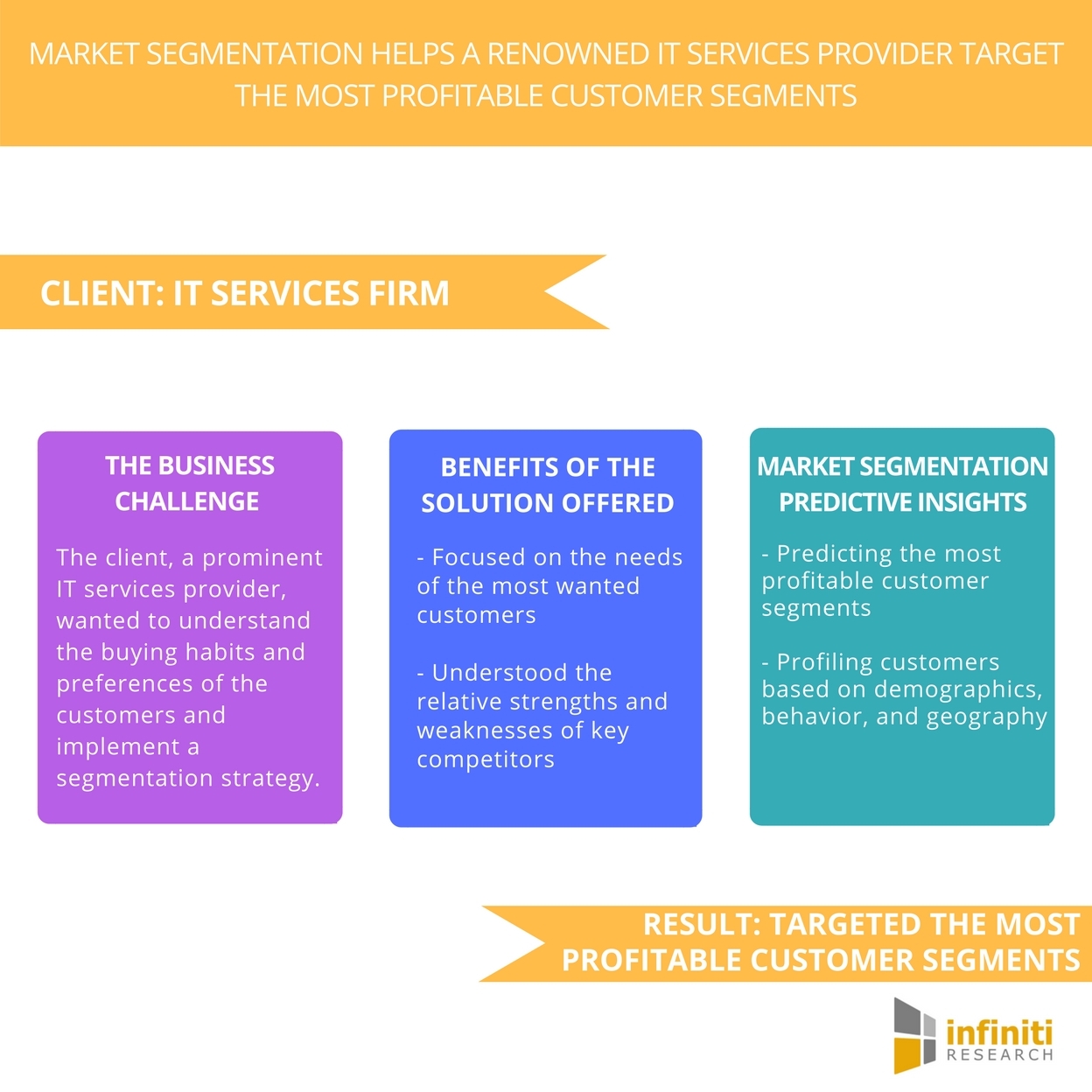 market segmentation financial services case study