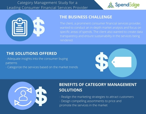 A Renowned Player in the Consumer Financial Services Sector Leverages Category Management Solutions to Categorize their Business Spend (Graphic: Business Wire)