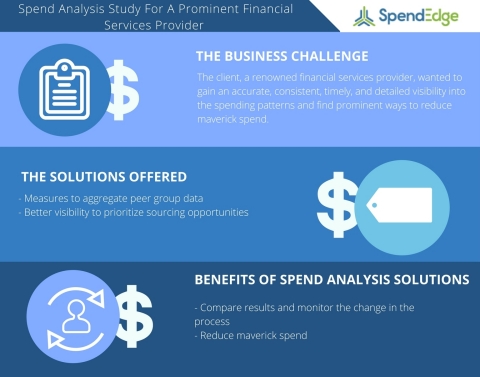 Spend Analysis Study for a Prominent Financial Services Provider (Graphic: Business Wire)