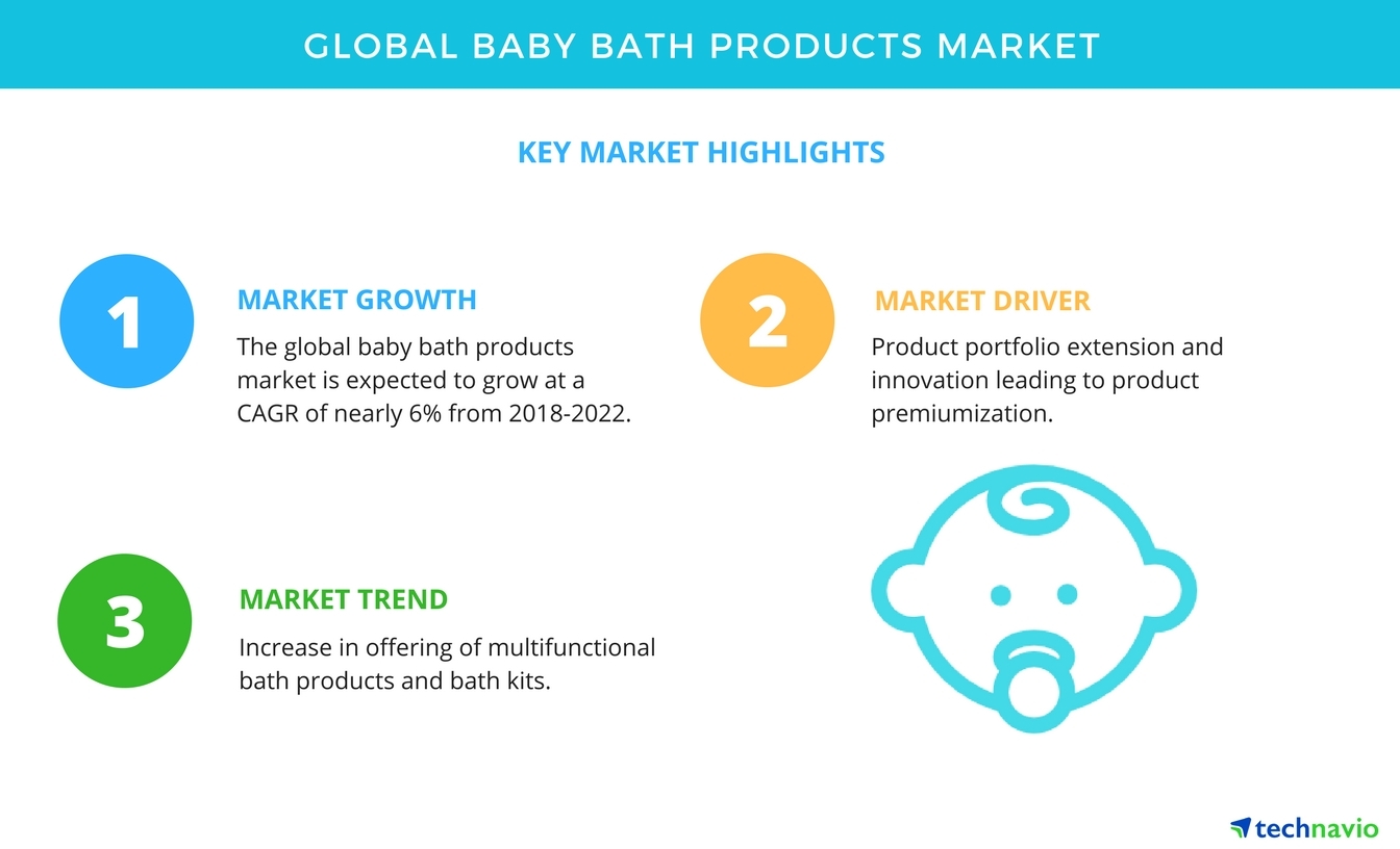 baby bath kits