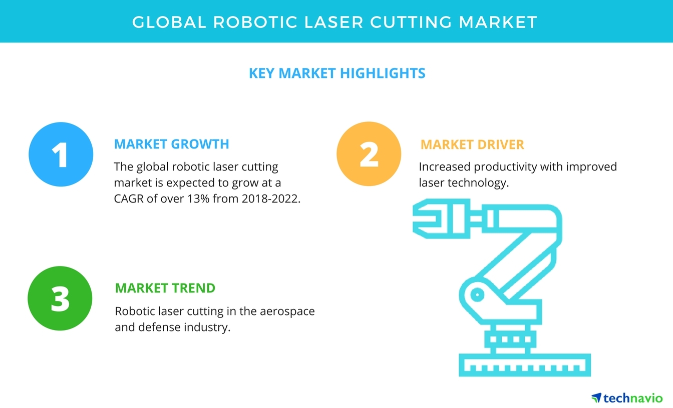 laser technology information