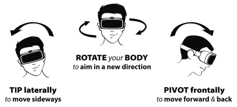 Without any custom hardware, BodyNav uses distinct sensor axes for independent functions to maintain equilibrium in the body's proprioceptive system. Viewers simply lean, using either their head or torso, to move themselves through virtual spaces, or to move their drones through remote physical spaces. This allows the sensory receptors, which receive stimuli internally and relate to the body's position and movement, to properly engage with virtual or remote content, synchronizing visual and vestibular senses and reducing motion sickness-inducing factors. (Photo: Business Wire)