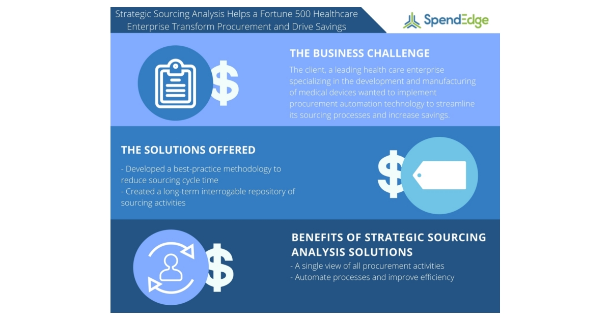 Strategic Sourcing Analysis Helps a Fortune 500 Healthcare Enterprise