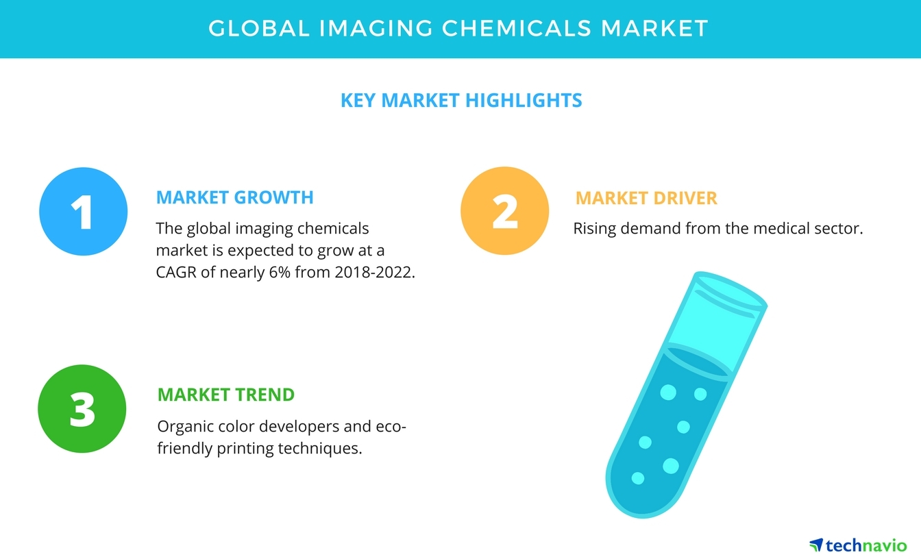 Imaging Chemicals Market Rising Demand From Medical Sector To Promote Growth Technavio Business Wire