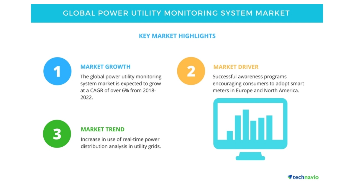 Global Power Utility Monitoring System Market - Consumer Awareness ...