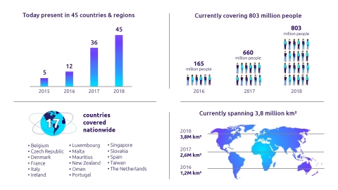 (Graphic: Sigfox)