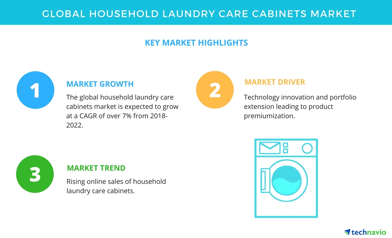 Key Findings Of The Global Household Laundry Care Cabinets Market