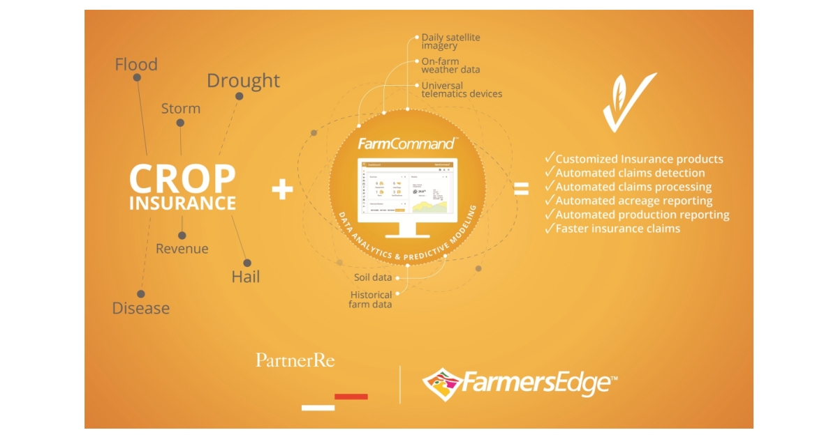 PartnerRe and Farmers Edge Team Up to Advance Global Agriculture by