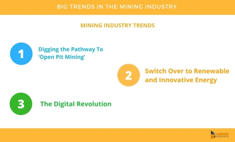 Top Four Trends in the Mining Industry - Infiniti | Business Wire