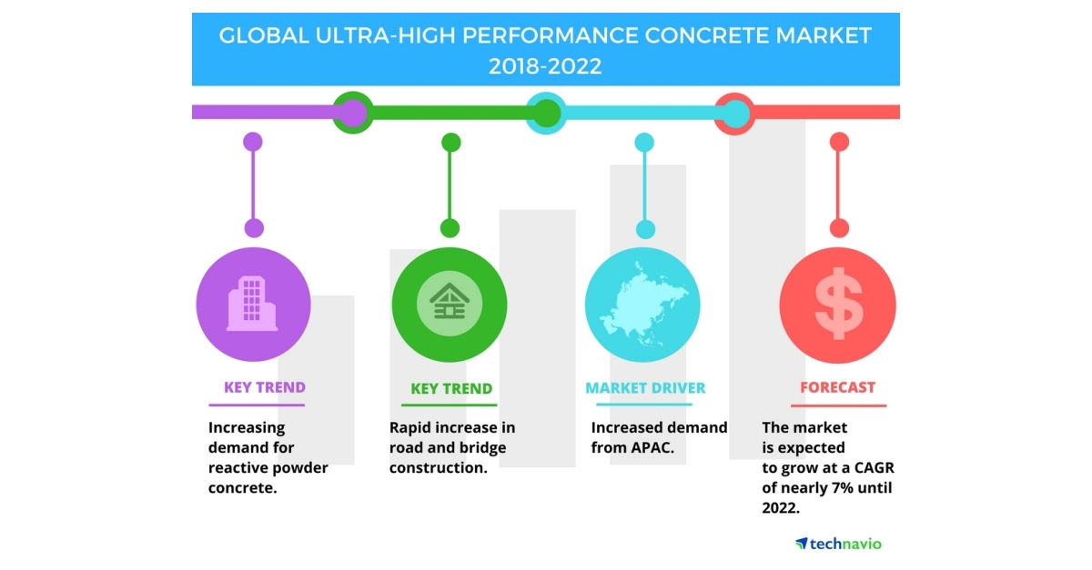 Advances in Ultra-High-Performance Concrete 