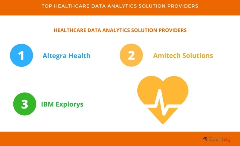 Top Five Healthcare Data Analytics Solution Providers in the World. (Graphic: Business Wire)