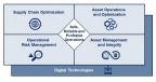 Key areas for Operational Excellence Transformation (Graphic: Yokogawa Electric Corporation)
