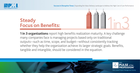Firms with high benefits realization maturity define outcomes, track progress and sustain benefits. (Graphic: Business Wire)