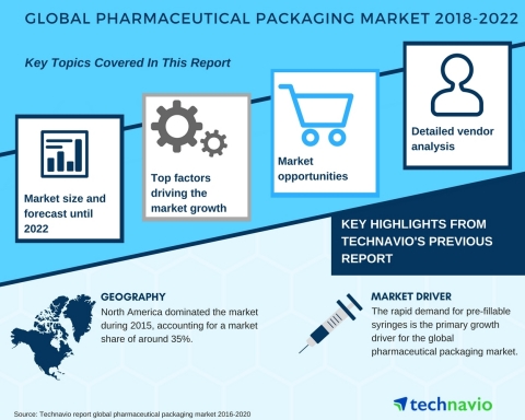 Technavio has published a new market research report on the global pharmaceutical packaging market from 2018-2022. (Graphic: Business Wire)