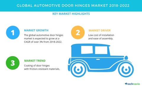 Technavio has published a new market research report on the global automotive door hinges market from 2018-2022. (Photo: Business Wire)