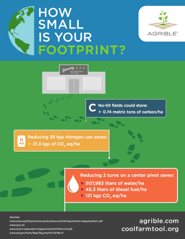 Agrible(R) Joins Cool Farm Alliance to Bring Agricultural Sustainability Worldwide (Infographic: Business Wire)