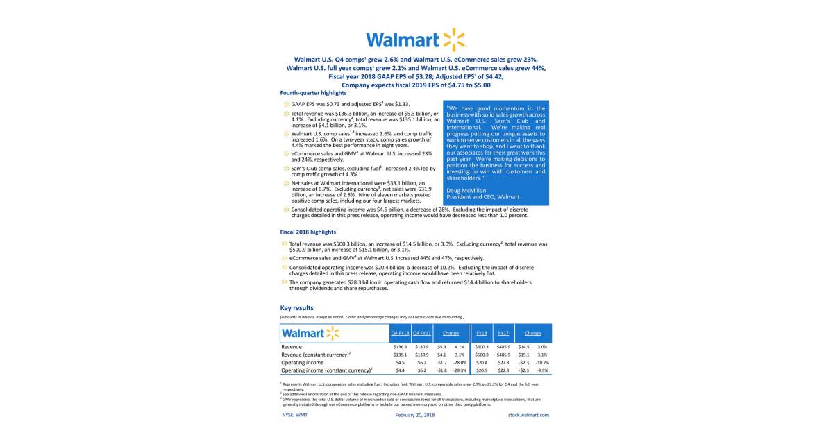 Walmart U.S. Q4 comps grew 2.6 and Walmart U.S. sales grew