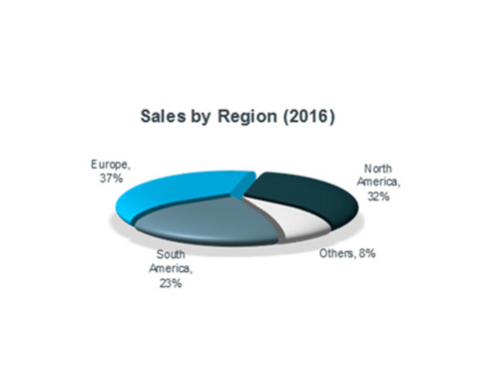Sales by Region (2016) (Photo: Business Wire)