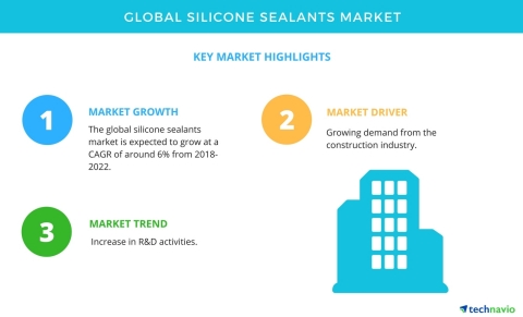 Technavio has published a new market research report on the global silicone sealants market from 2018-2022. (Graphic: Business Wire)