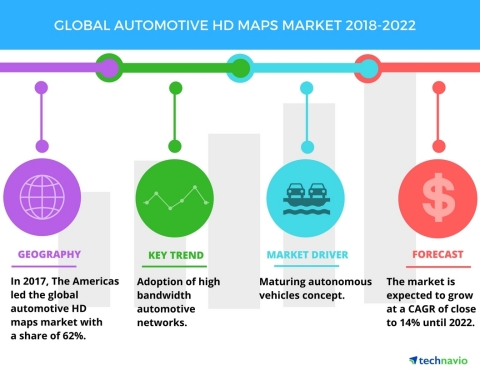 Technavio has published a new market research report on the global automotive HD maps market from 2018-2022. (Graphic: Business Wire)
