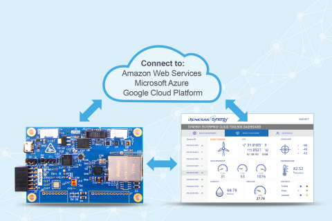 Renesas Synergy™ Enterprise Cloud Toolbox Quickly Connects Users Applications to Cloud Vendors (Graphic: Business Wire)