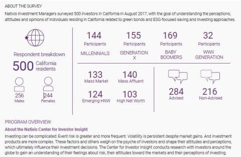 About the survey  (Graphic: Business Wire)