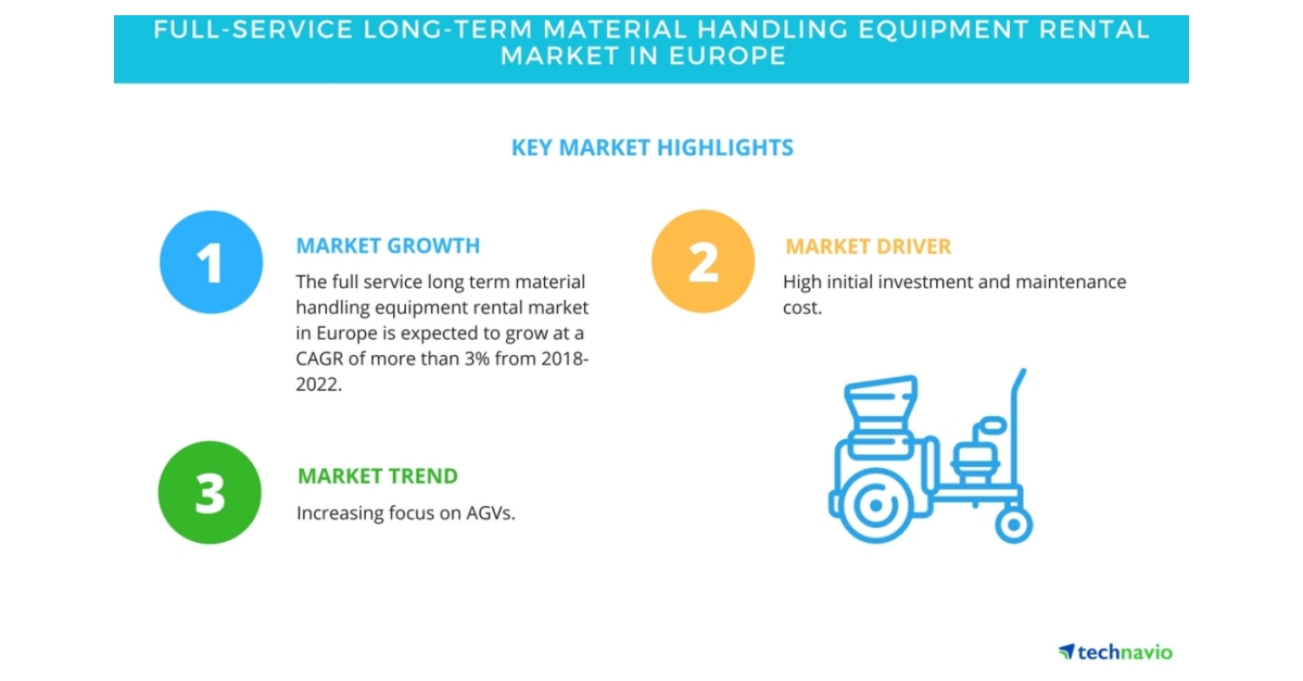 Full-service Long-term Material Handling Equipment Rental Market in ...
