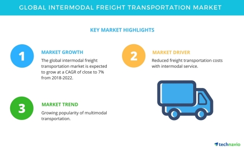 Technavio has published a new market research report on the global intermodal freight transportation market from 2018-2022. (Graphic: Business Wire)