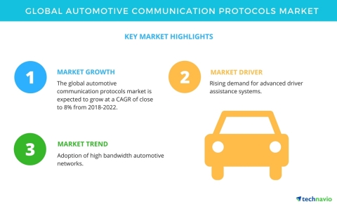 Technavio has published a new market research report on the global automotive communication protocols market from 2018-2022. (Graphic: Business Wire)