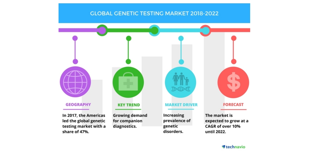 Top 3 Emerging Trends Impacting the Global Tracking-as-a-Service Market  From 2017-2021: Technavio